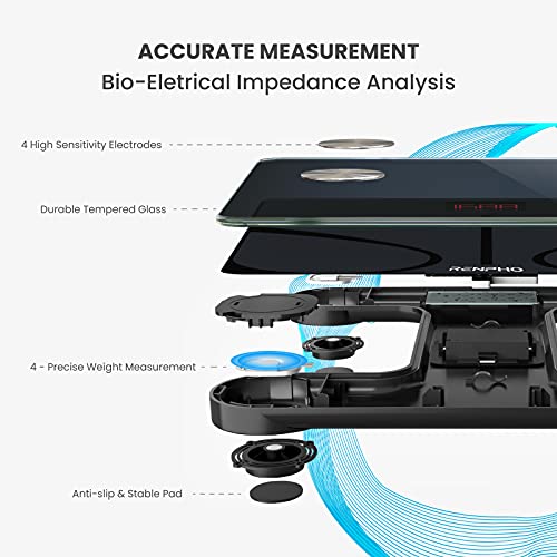 Bascula de Baño Digital Grasa Corporal, RENPHO Balanza Bluetooth Inteligente con App, Bascula Electrónica Analógica Monitores con Análisis Corporal, 13 Mediciónes de Peso IMC Visceral e Muscular