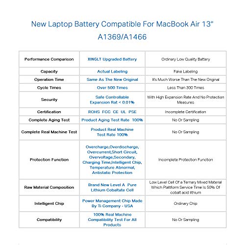 Batería de Repuesto para portátil Apple MacBook Air de 13 Pulgadas A1466 (Mediados de 2012 2013 2014 2015 2017) A1369 (Finales de 2010, versión Mediados de 2011), Compatible con A1496 A1377 A1405