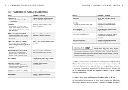 La Importancia Del Core En El Rendimiento Del Ciclista (Deportes)