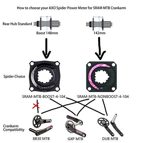 SIGEYI Axo - Medidor de potencia para bicicleta de carreras SRAM MTB NONBOOTS BCD104 Spider Power Meter