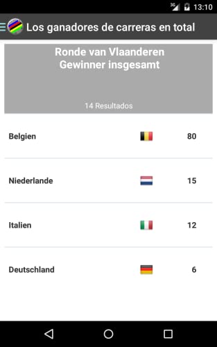 Carretera Ciclismo Resultados