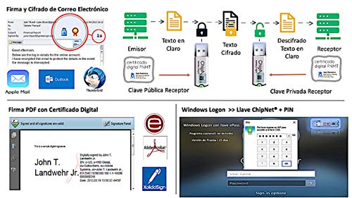 ChipNet ePass * Seguridad y Portabilidad para su Certificado Digital FNMT y 7 certificados más * Diseñado para MAC , Windows y Linux * Criptografía de Alto NIvel * Empresa Española* Soporte Personal