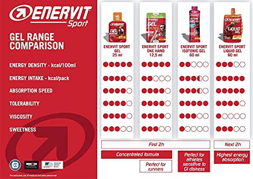 Enervit Gel Deportivo, Naranja, 24 x 25 ml