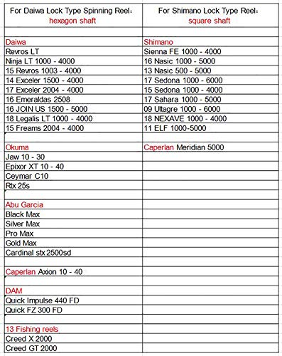 GOMEXUS Soporte Antirayaduras de Carrete de Pesca para Shimano 17 Sedona 1000-5000,15 Sedona 1000-4000, Sienna FE 1000-4000 Spinning Reel Stand con Eje Metal 42mm