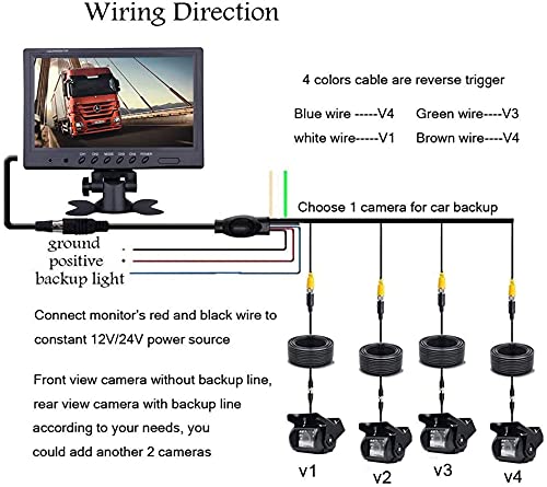 OiLiehu 9 '' Cámara De VisióN Trasera para AutomóVil con 4 Monitores Separados Vista Frontal, 4 X CáMara de AutomóVil con Cable, con Cables de 2 X 10 m y 2 X 20 m, para Camiones, Remolques, Autobuses