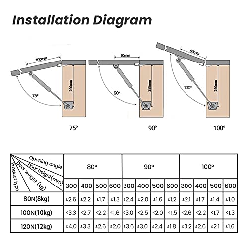Pistone a Gas Mueble Cocina, INSMA 120N/12KG Amortiguador Puertas Armario Elevable 2pcs Hidráulico Mueble Pistone Armario Hidráulico Amortiguador Puerta Resorte de Compresión para Elevación de Puerta