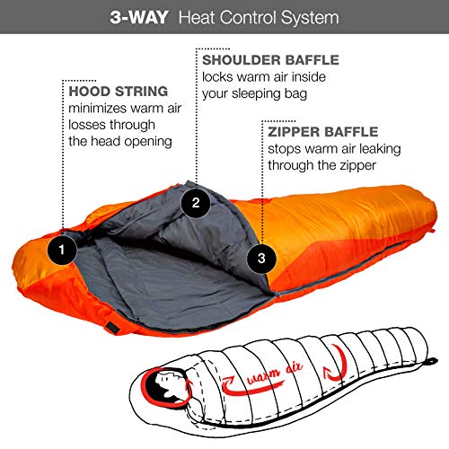 Saco de dormir KeenFlex tipo momia para 3-4 estaciones extra cálido y ligero, compacto, resistente al agua y con control de calor avanzado – ideal para festivales o hacer camping (Naranja)