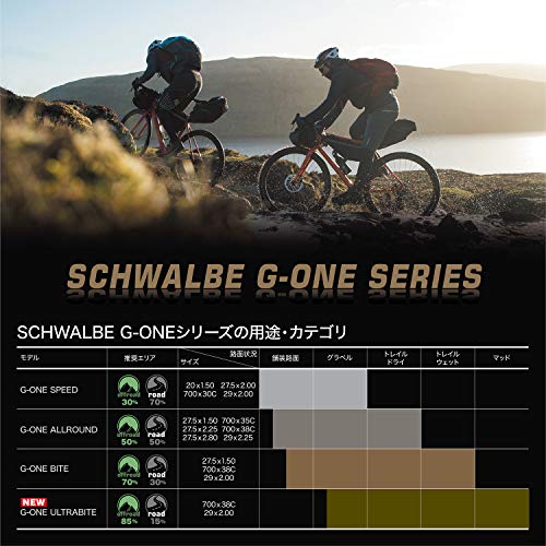 Schwalbe 11600157.02 KOJAK Perf, RaceGuard, Folding, Unisex-Adult, B/B-SK, 32-369 HS385 SpC 67EPI