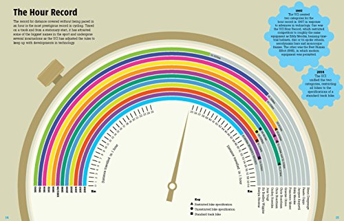 Velopedia: The infographic book of cycling