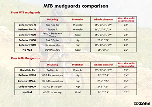 Zefal No Mud Guardabarros MTB, Negro, Única