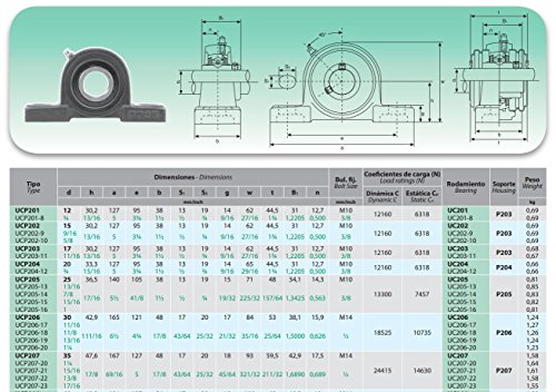 DOJA Industrial | Rodamientos con Soporte UCP 204 | Cojinetes de Bolas para Eje de 20mm | Pack de 2 unidades | Principales usos: Fresadoras, Impresora 3D, Bricolaje.