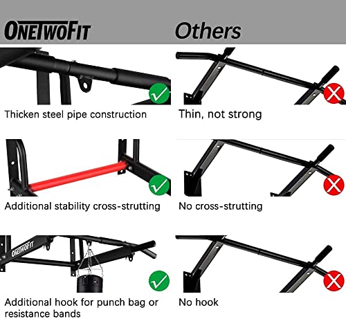 ONETWOFIT - Barra de Pared con diseño de 6 Agujeros más Estable para Uso en Interiores y Exteriores, Peso máximo: 200 kg.