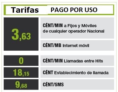 Tarjeta SIM Multiformato PREPAGO con 5€gratis o con PAGO POR USO y 500MB/mesGRATIS | para Móviles, Alarmas, Relojes, localizadores... GSM 2G/3G/4G | llamadas | SMSs | datos