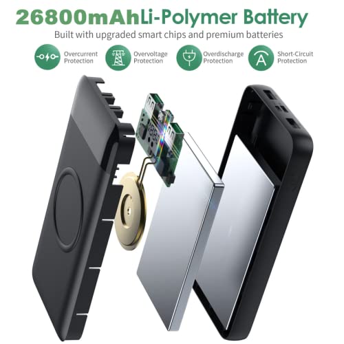 AXNEB【Alta Capacidad Real 26800mAh】 Batería Externa Inalámbrico Power Bank Carga Rápida QC 4.0 Cargador Portátil inalambrico Pantalla LCD con 4 Salidas y 2 Entradas para Teléfonos Tabletas etc