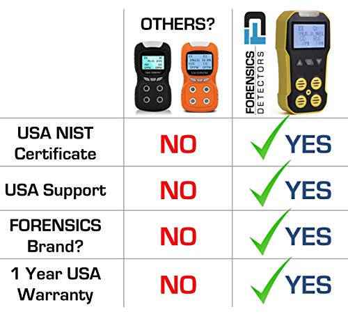 FORENSICS - Detector y medidor multigas básico | O2, CO, H2S, LEL | Recarga USB | Alarmas de sonido, luz y vibración | Pantalla grande y retroiluminación |