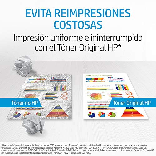 HP 131A CF211A, Cian, Cartucho Tóner Original, de 1.800 páginas, para impresoras HP LaserJet Pro 200 color MFP M276, MFP M276n, MFP M276nw, M251, M251n y M251nw