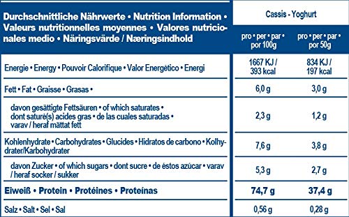 IronMaxx Ironmaxx Sabor Cassis-Yogur 100% Polvo Proteína De Suero 500 G En Bolsa 500 g