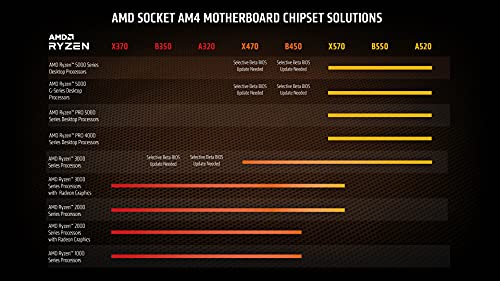 AMD Procesador Ryzen 9 5950X (16 C/32 T, caché de 72 MB, impulso máximo de hasta 4,9 GHz)