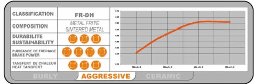 Brake Authority BA4012A Hope 4 Piston XC4 2003 - Juego de Pastillas de Freno