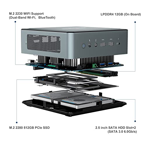 Mini PC Core i5-1135G7 | 12GB RAM 512GB SSD | Iris XE Gráficos 1.30 GHz | Dual WiFi Bluetooth | HDMI/DisplayPort/Thunderbolt 4 8K@60Hz | 2X rj45 2.5g | 6X USB Puertos