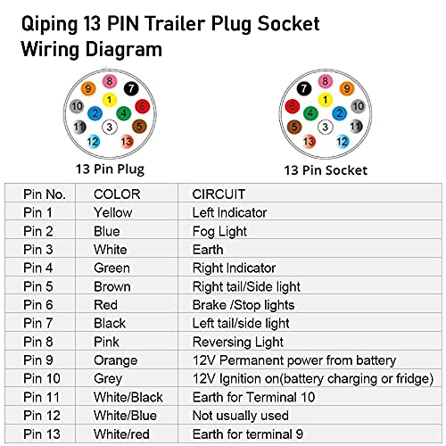 Qiping Adaptador Enchufe Remolque 13 Pines con Cable 2 Meter Precableado -12V/24V Universal - 13 Polos Cobre Niquelado Pin - 8 Hebras Alambre - Negro