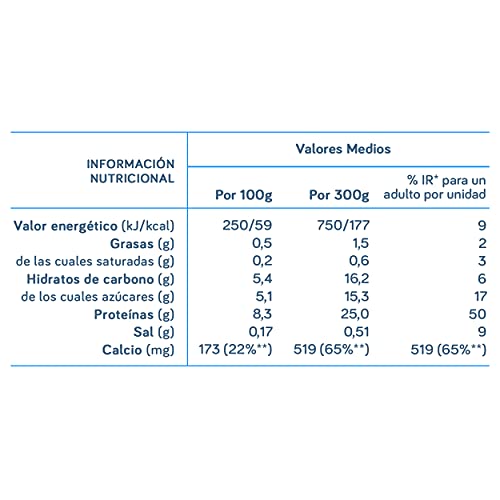 YoPro Fresa Frambuesa 300 g