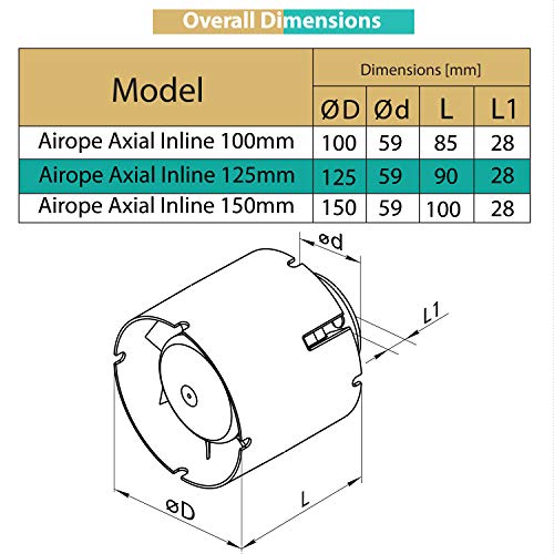 Airope 125 mm, Extractor de Aire Silencioso,190 m3/h,Conducto Inline,Para Baño, WC, Tienda, Invernadero, Cocina, Oficina, Garaje, 5 AÑOS de Garantía