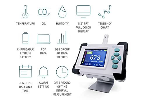 Dioxcare PDF, Medidor de CO2, Sensor NDIR de Alta precisión con envío de Datos PDF al Ordenador, Detector de CO2, Temperatura y Humedad【Nueva Batería Mejorada 3000mAh】