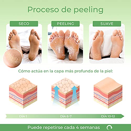 Mascarilla Exfoliante Pies de melocotón probada dermatológicamente - calcetines exfoliantes de pies para callos y peeling pies de Plantifique - Eficaz para callos, piel muerta y seca - 2 pares