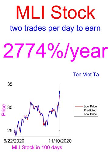 Price-Forecasting Models for Mueller Industries MLI Stock (English Edition)